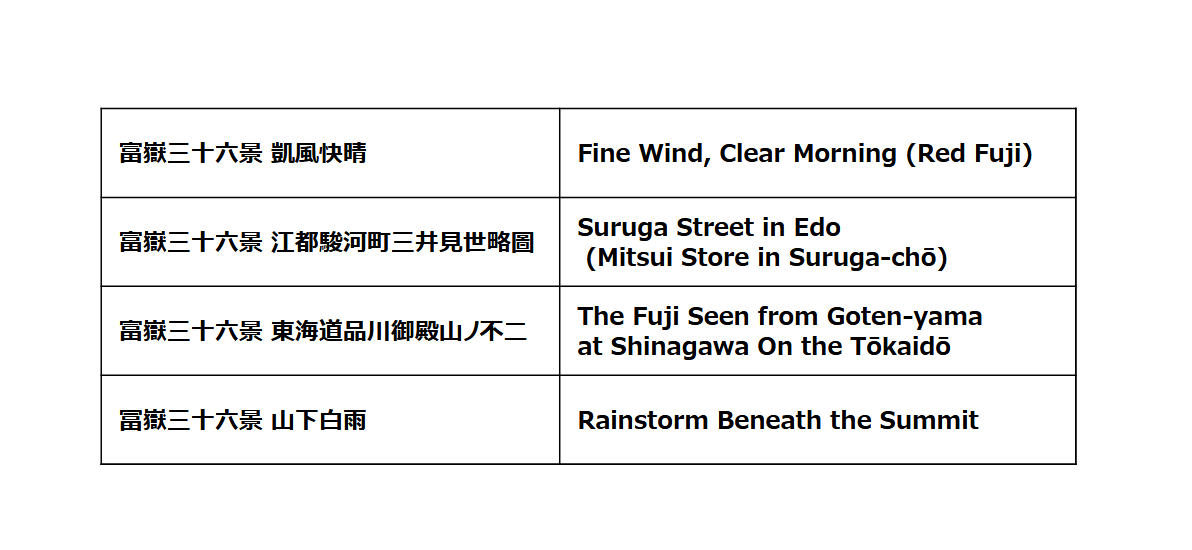 Hokusai Masterpieces 02– Ukiyo-e & Hand-painted Works (4 Digital Prints, Kanji Title Included) - | Japanese Art Digital Art