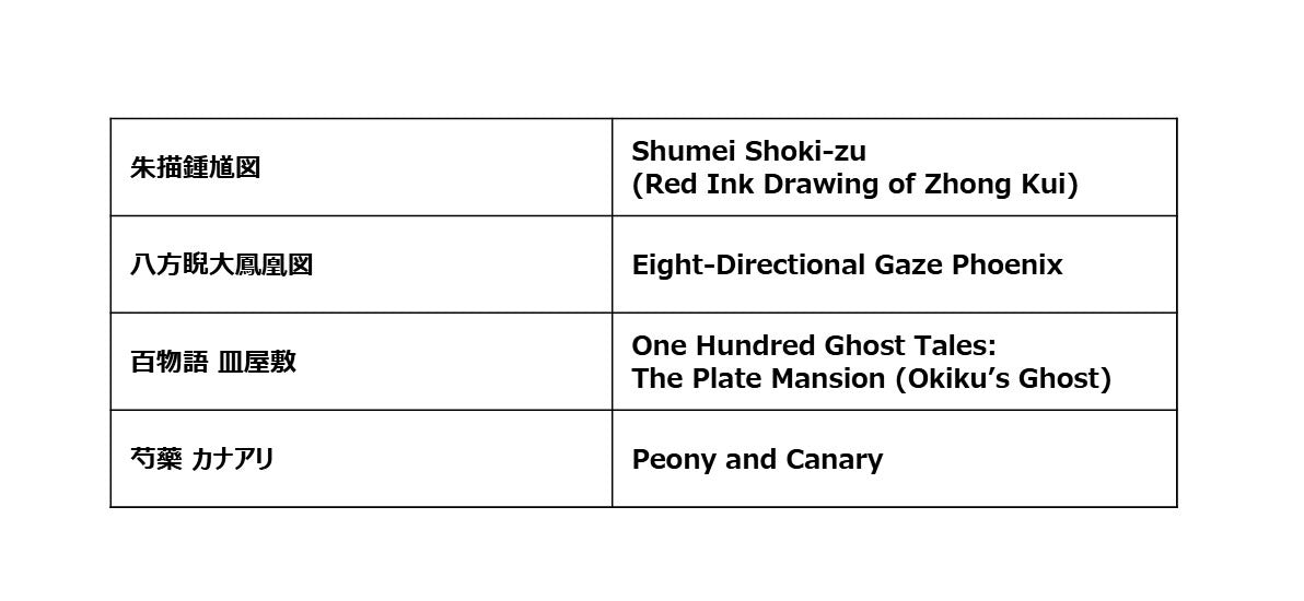 Hokusai Masterpieces 03– Ukiyo-e & Hand-painted Works (4 Digital Prints, Kanji Title Included) - | Japanese Art Digital Art