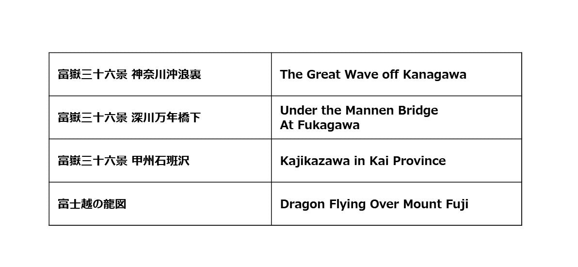 Hokusai Masterpieces 01– Ukiyo-e & Hand-painted Works (4 Digital Prints, Kanji Title Included) -  | Japanese Art Digital Art